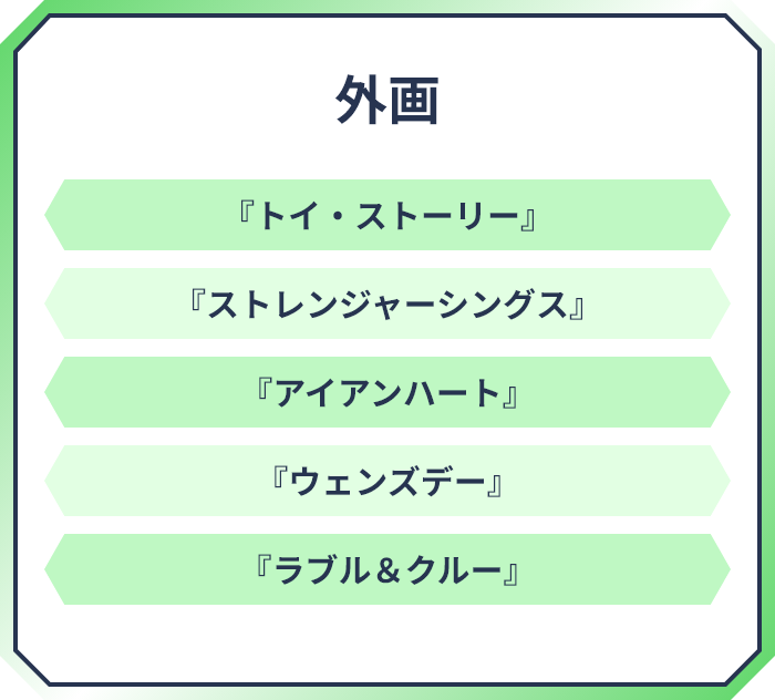 外画：『イカゲーム シーズン3』,『星つなぎのエリオ』,『ファンタスティック4：ファースト・ステップ』,『パディントン 消えた黄金郷の秘密』,『KPOPガールズ・デーモン・ハンターズ』